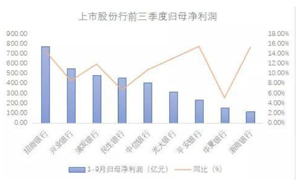 华夏银行因7524元被罚130万元!资产质量承压  "掉队者"何以破局?