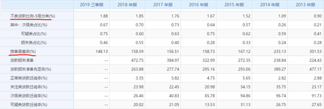 华夏银行因7524元被罚130万元!资产质量承压  "掉队者"何以破局?