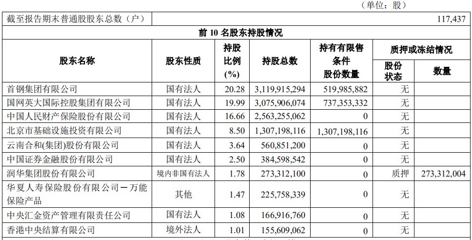 华夏银行因7524元被罚130万元!资产质量承压  "掉队者"何以破局?