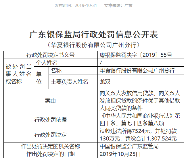 华夏银行因7524元被罚130万元!资产质量承压  "掉队者"何以破局?