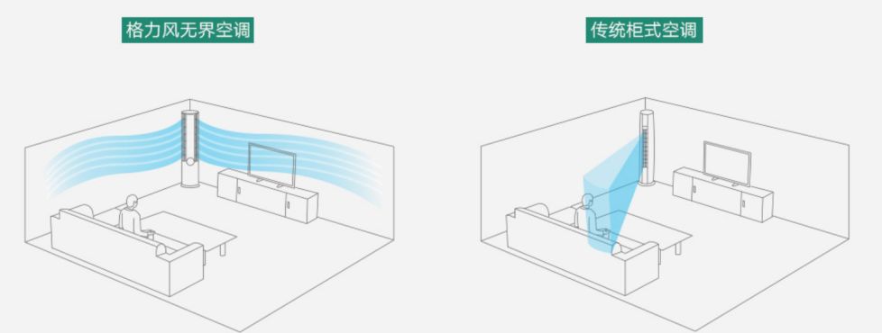 格力“空气G密所”上海开馆 首创双向换气技术打造真新风