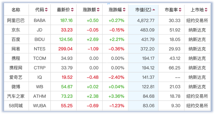 滴滴调整顺风车“规则”；软银孙正义承认投资判断“有问题”-锋巢网