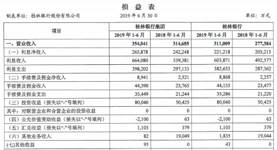 桂林银行董事长辞任 资产质量承压、联合放贷存忧或阻IPO进程