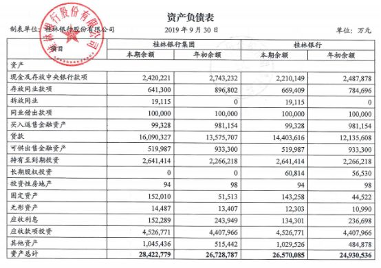 桂林银行董事长辞任 资产质量承压、联合放贷存忧或阻IPO进程