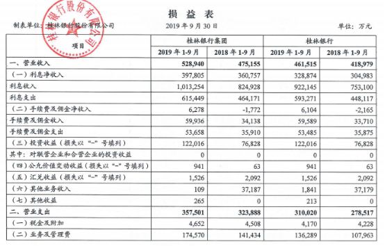 桂林银行董事长辞任 资产质量承压、联合放贷存忧或阻IPO进程