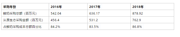 上市首日破发 三问飞鹤:更适合中国宝宝、诺贝尔奖、高定价的真相