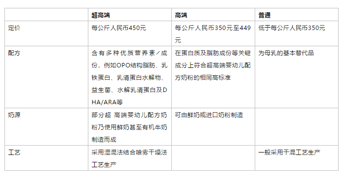 上市首日破发 三问飞鹤:更适合中国宝宝、诺贝尔奖、高定价的真相