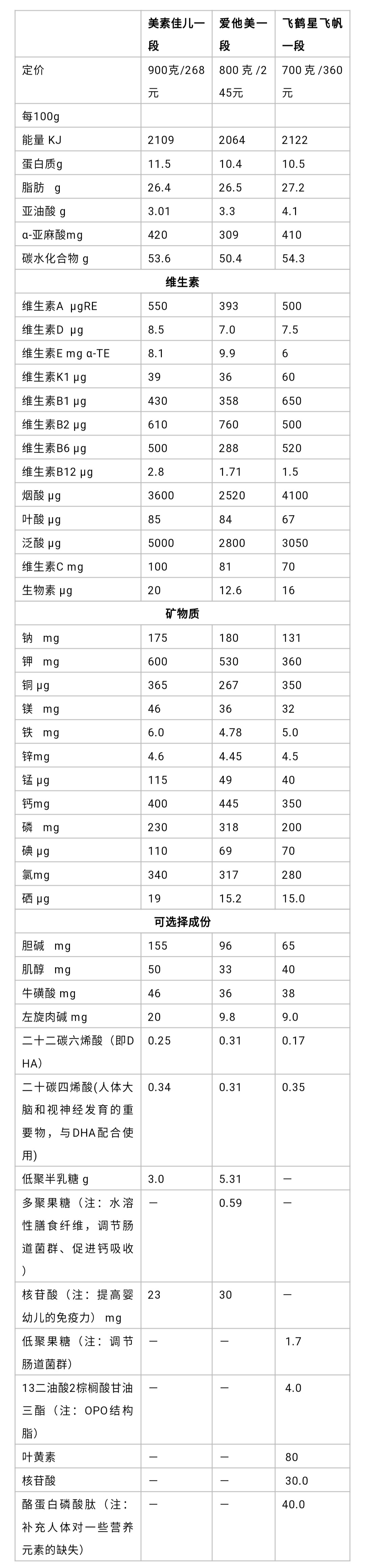 上市首日破发 三问飞鹤:更适合中国宝宝、诺贝尔奖、高定价的真相