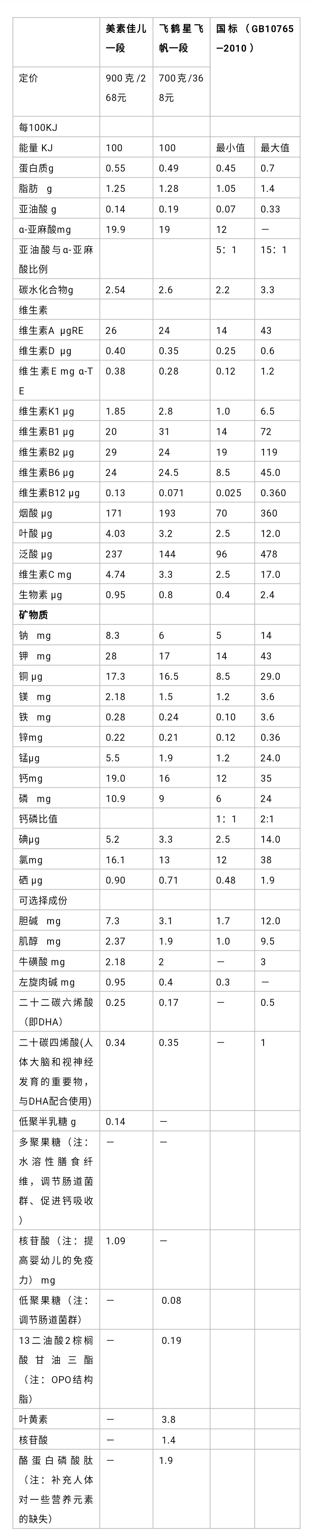 上市首日破发 三问飞鹤:更适合中国宝宝、诺贝尔奖、高定价的真相