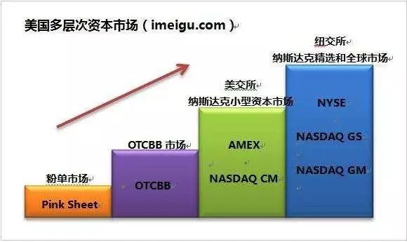 独家 | 达内科技首度披露“错报9亿元”内幕或面临退市风险？