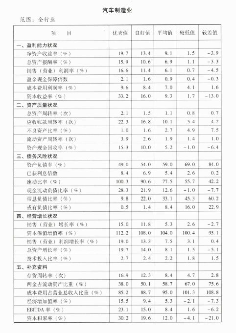 力帆汽车前三季度巨亏26亿元 危机何解？