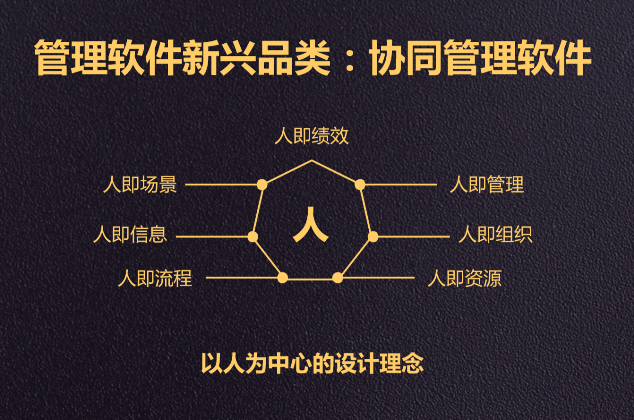 从致远互联登陆科创板看软件业的“硬科技”-锋巢网