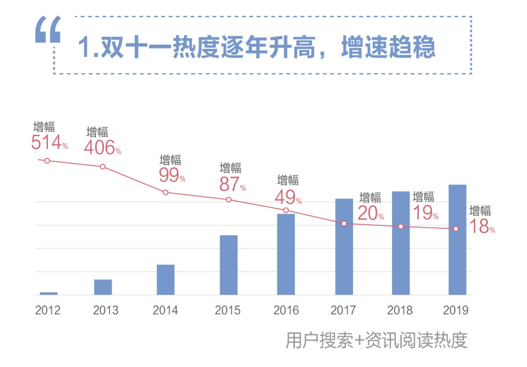 每一次大事件背后都有一个“百度”-锋巢网