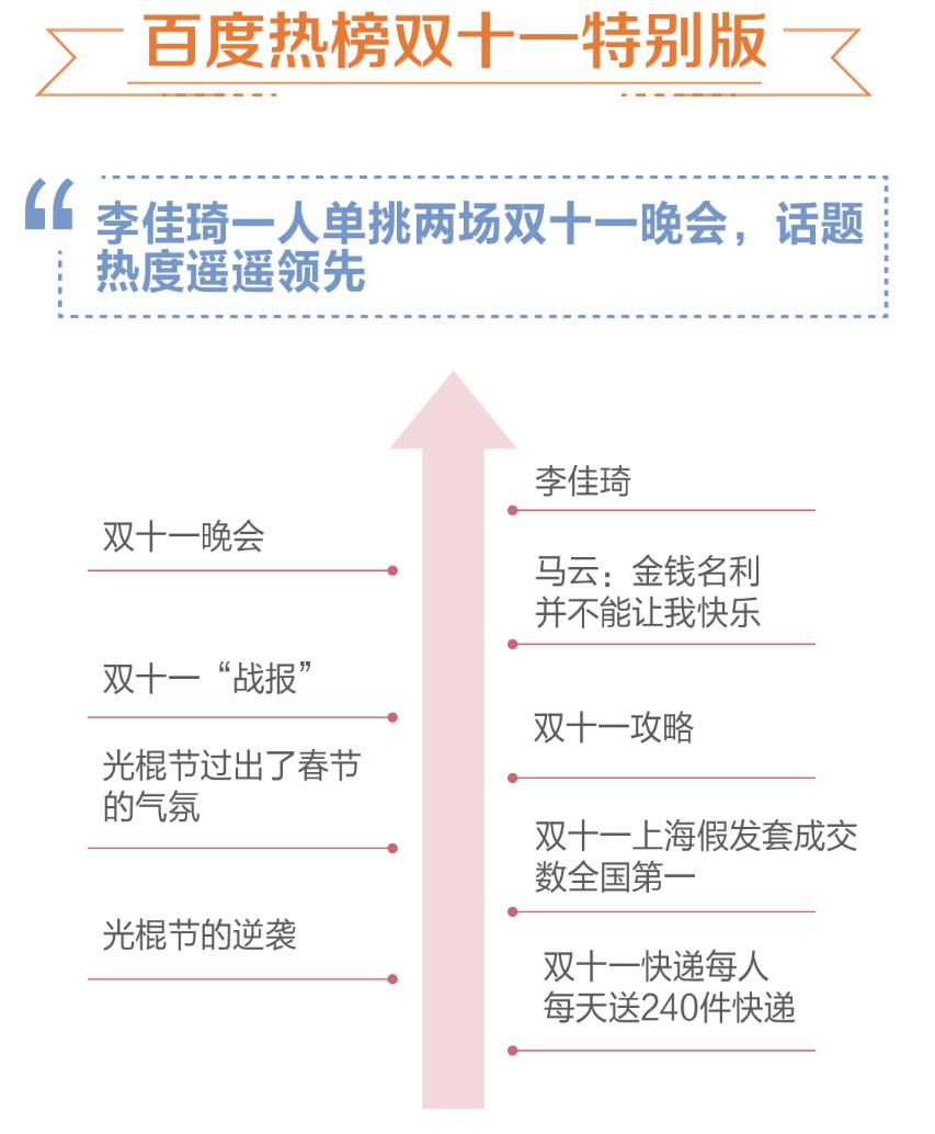 每一次大事件背后都有一个“百度”-锋巢网