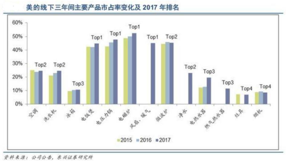 格力电器双十一为何遭遇“围殴”？-锋巢网