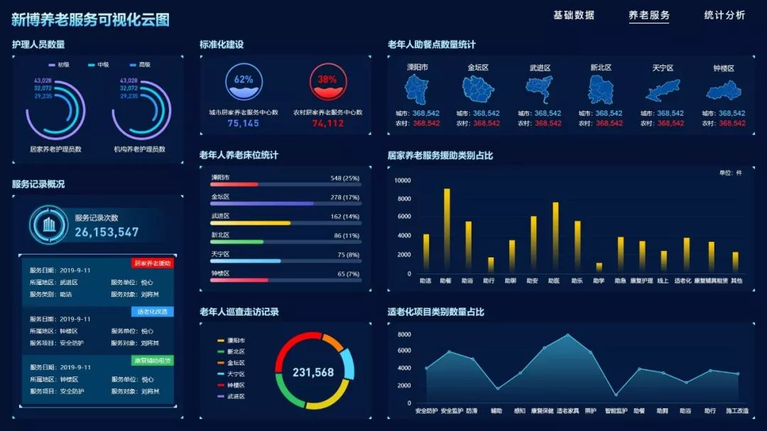 新博智慧养老信息管理平台来了,高效的智能化养老服务