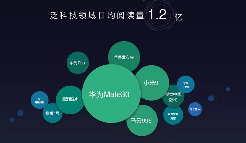 10亿流量，10万年薪，今日头条带给科技内容创作者的新机会-锋巢网