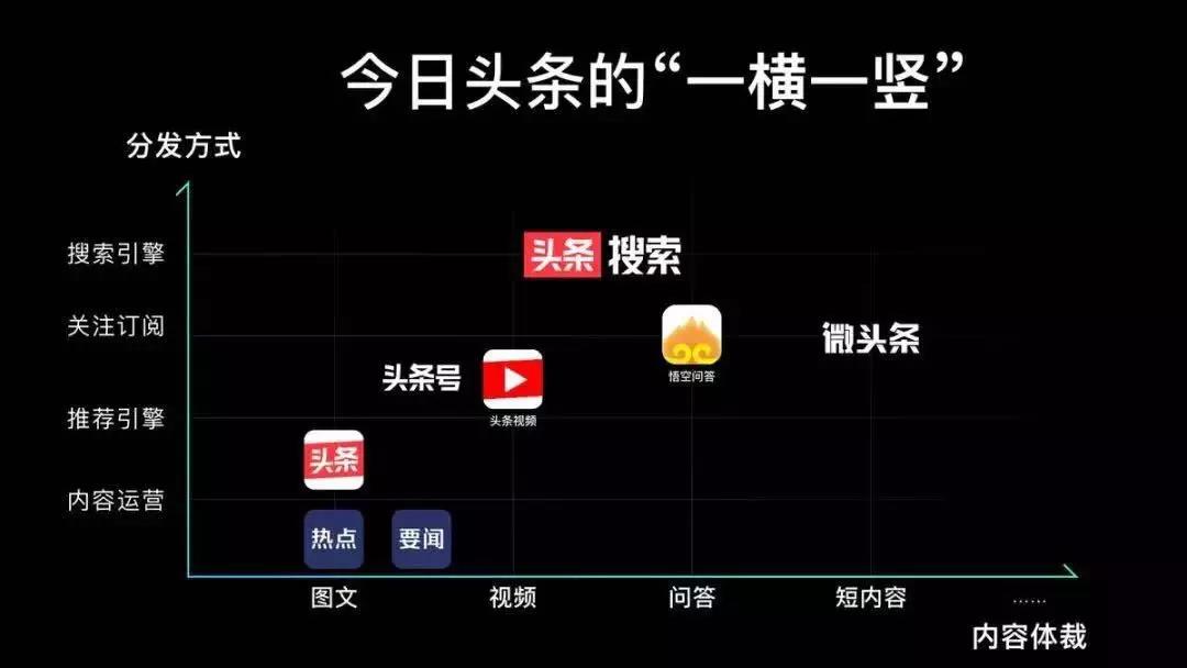 10亿流量，10万年薪，今日头条带给科技内容创作者的新机会-锋巢网