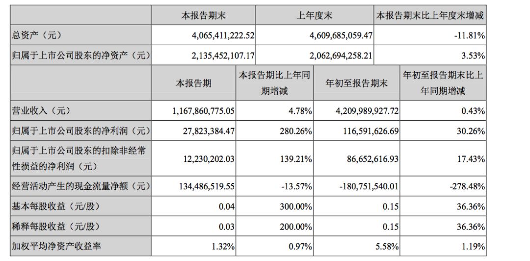 三全食品现金流萎缩、传统业务遇瓶颈 发力餐饮渠道能否突围？