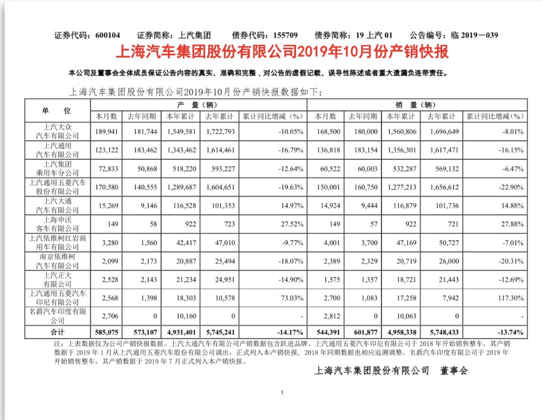 直击广州车展 | 上汽大众销量下滑、质量堪忧 入局新能源迟到了吗？