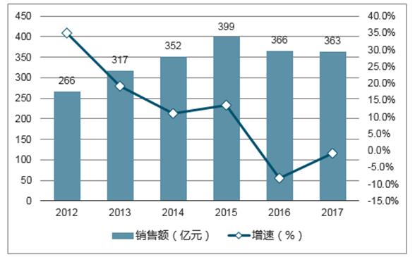 直播带货“Costco”与电购“只要998”之间还差多远？-锋巢网