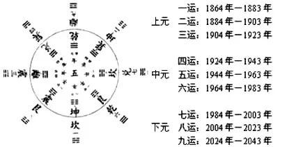 三元九运的推算