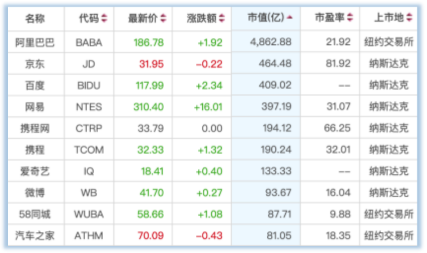 王思聰再次被限制消費(fèi);杭州青年汽車被法院裁定破產(chǎn)-鋒巢網(wǎng)