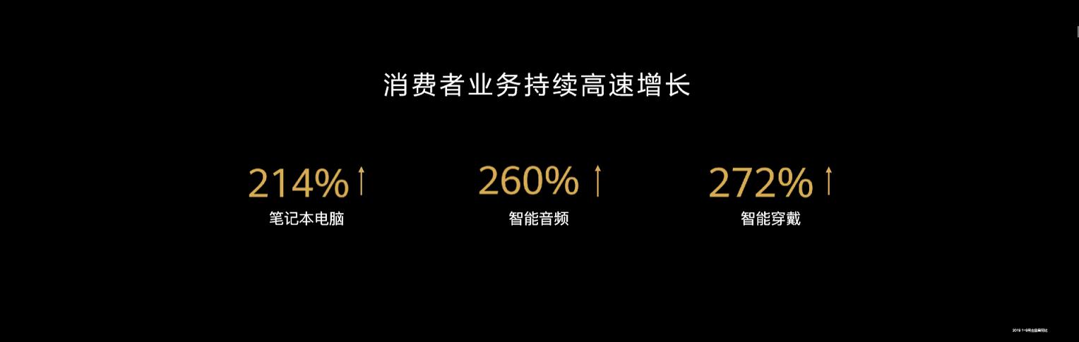 华为笔记本成为黑马的背后：5G迎来多屏协同共生时代-锋巢网