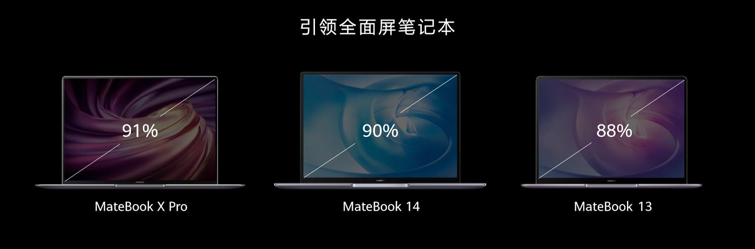 华为笔记本成为黑马的背后：5G迎来多屏协同共生时代-锋巢网