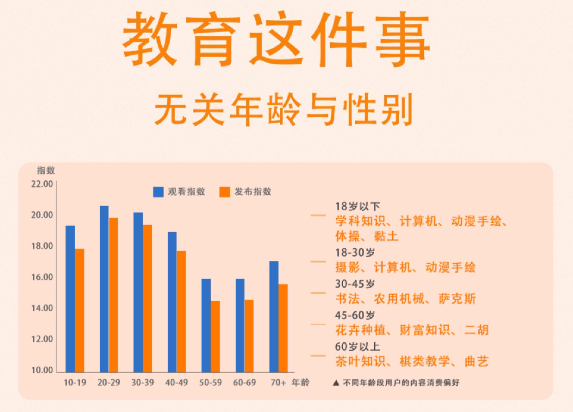 100万生产者，3亿消费者，快手要成为教育领域的主流玩家-锋巢网