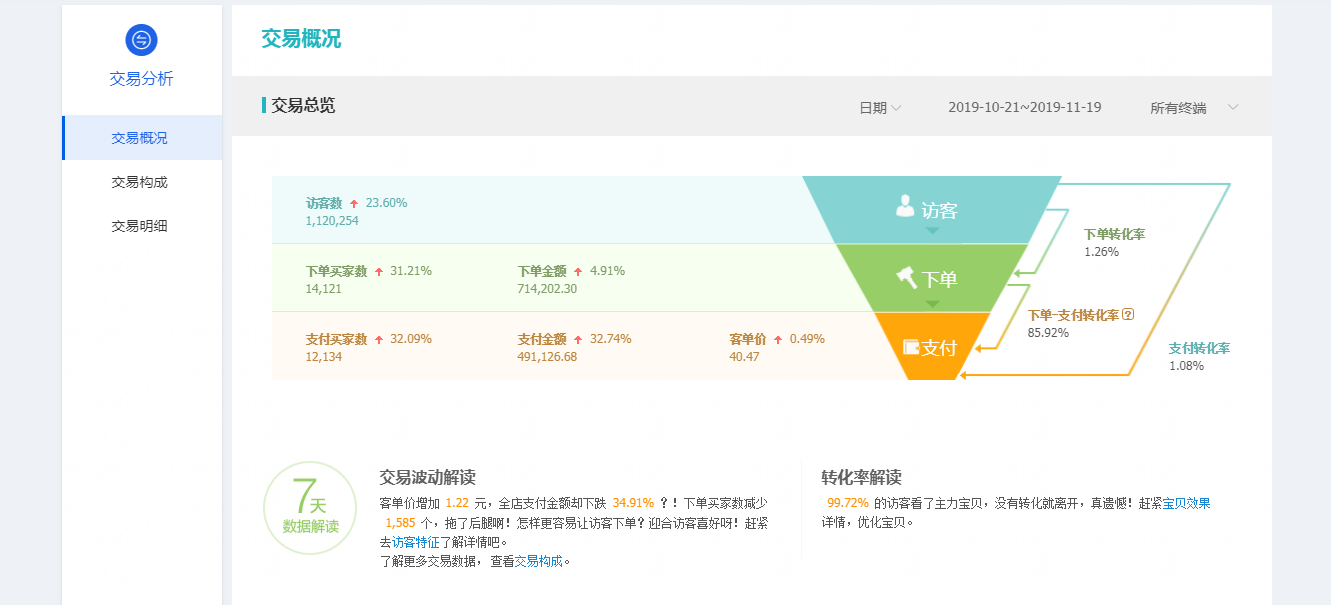 小君浅谈：天猫开店是如何月入7位数