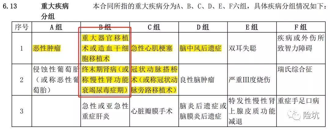 弘康臻爱520（谱蓝臻爱520）——能不能是真爱？