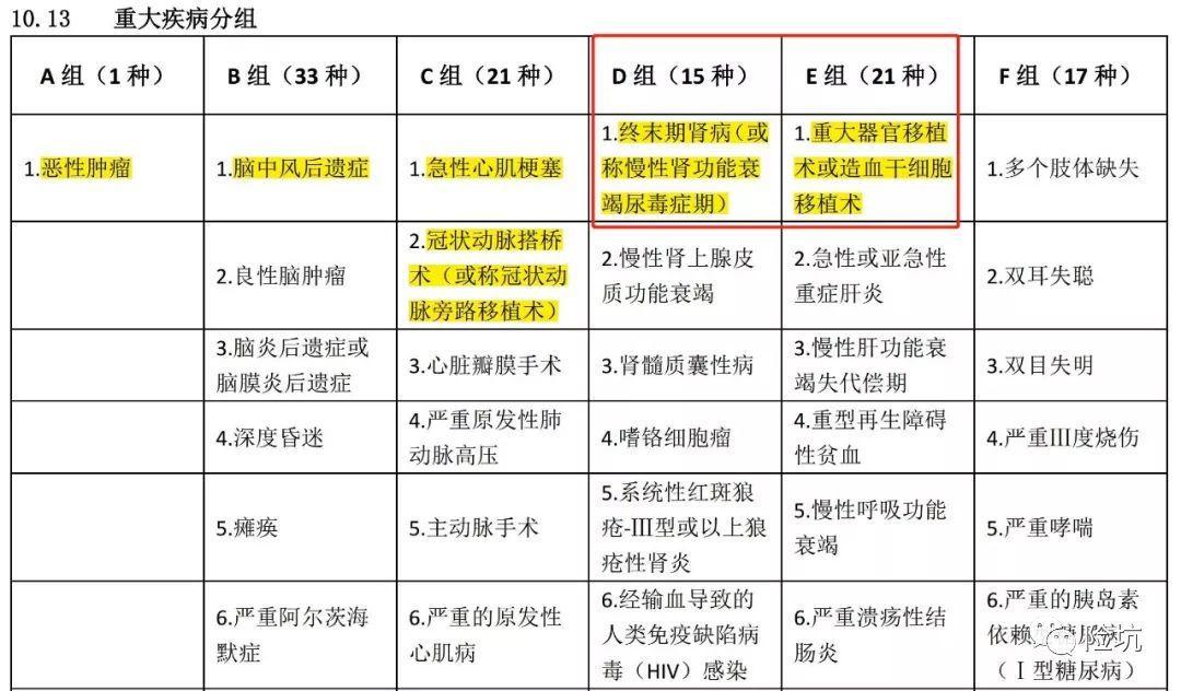 弘康臻爱520（谱蓝臻爱520）——能不能是真爱？