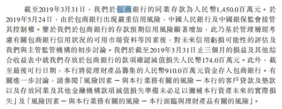 传贵州银行12月赴港IPO 资本充足率承压上市可否“补血”？