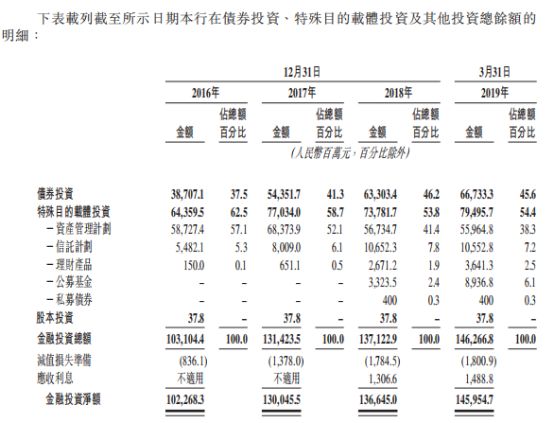 传贵州银行12月赴港IPO 资本充足率承压上市可否“补血”？