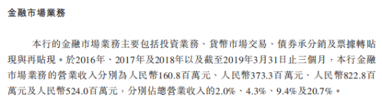 传贵州银行12月赴港IPO 资本充足率承压上市可否“补血”？