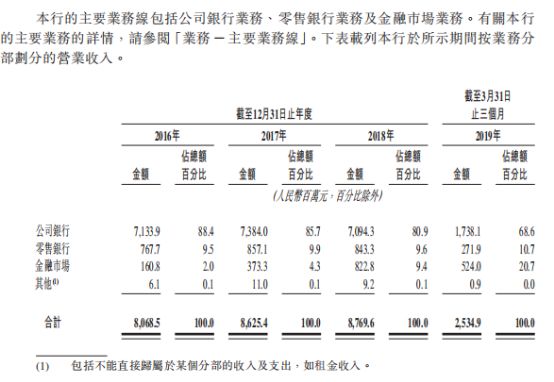 传贵州银行12月赴港IPO 资本充足率承压上市可否“补血”？