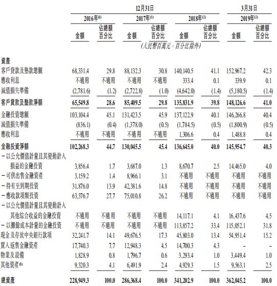 传贵州银行12月赴港IPO 资本充足率承压上市可否“补血”？