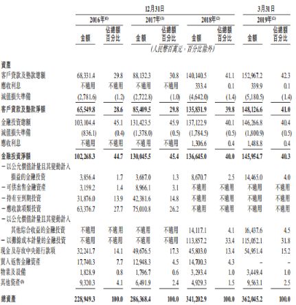 传贵州银行12月赴港IPO 资本充足率承压上市可否“补血”？