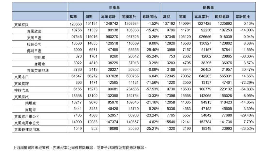 “元”计划再行一步 神龙汽车2019年的目标快实现了吗？