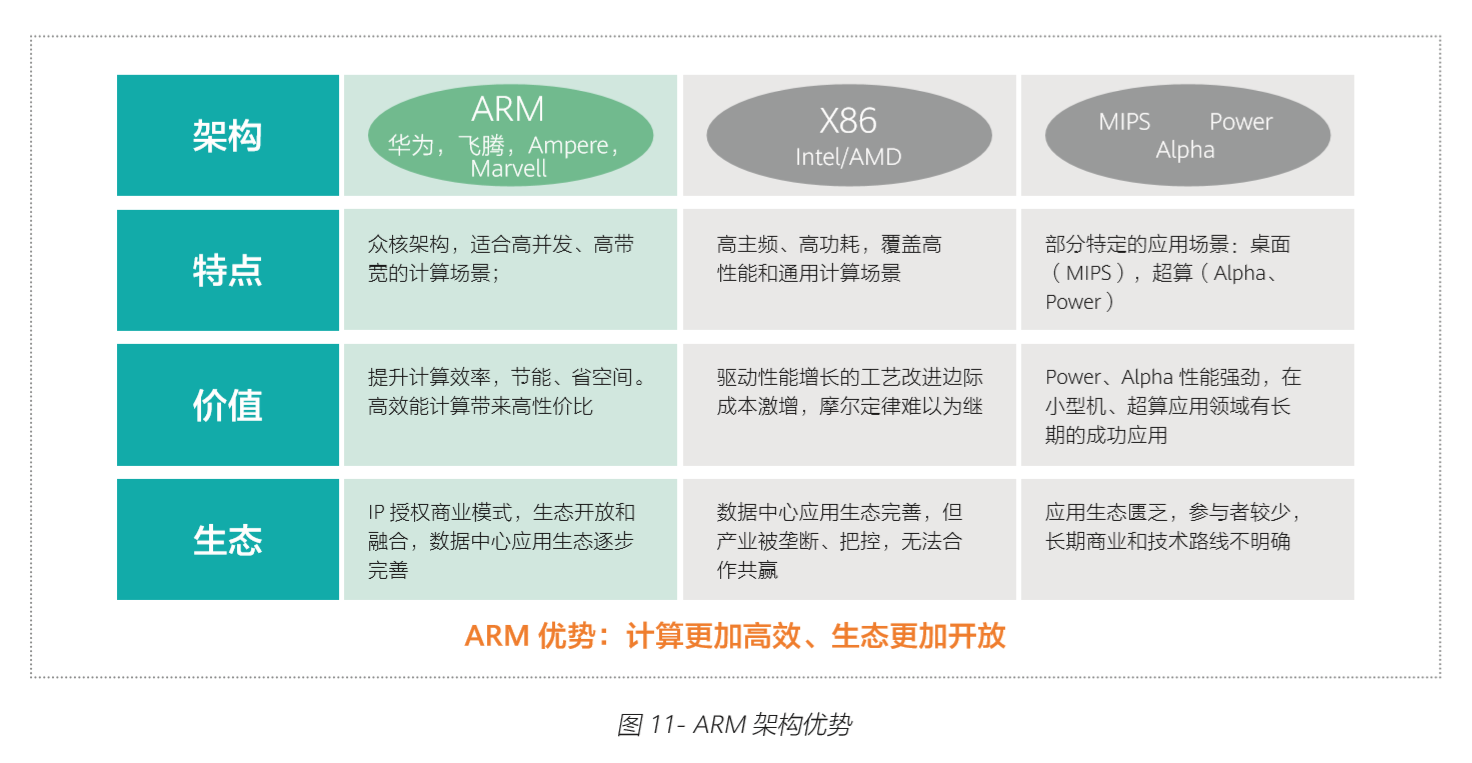 边缘计算服务器迎来爆发年，华为TaiShan问鼎算力巅峰-锋巢网