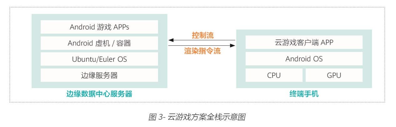 边缘计算服务器迎来爆发年，华为TaiShan问鼎算力巅峰-锋巢网