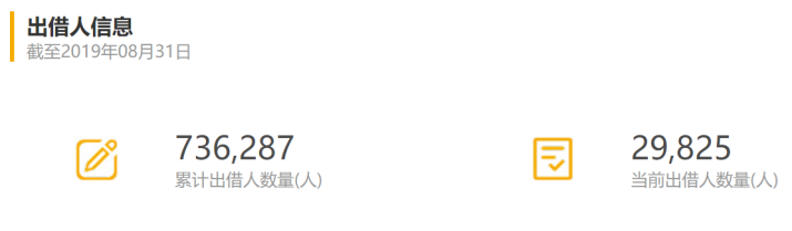 麦子金服遭警方查封！待还余额24.38亿元 曾频陷“资本风波”