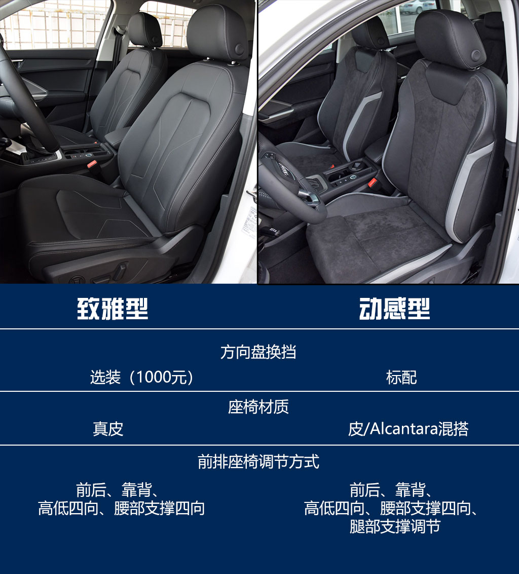 8款车型哪款最值的选择，苑叔聊全新奥迪Q3