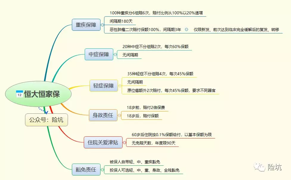 恒大恒家保——他们吹你的样子看起来恶心极了-公众号-保倍多