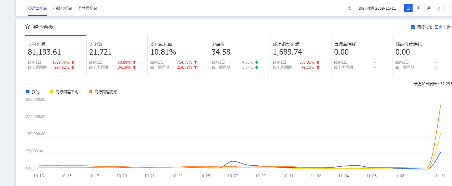 天猫无货源的模式是怎么操作的