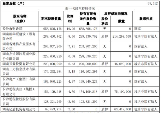 合同纠纷不断、资本金告急 长沙银行零售转型“心有余力不足”？