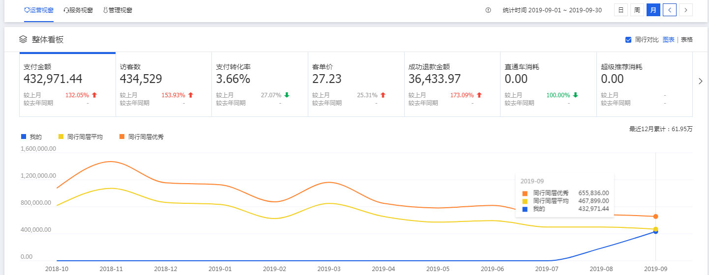 天猫无货源的崛起，又一大商机