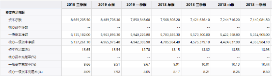 杭州银行资本承压 理财子公司成“甜蜜的负担”？