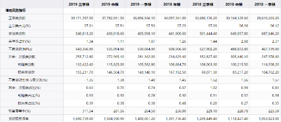 杭州银行资本承压 理财子公司成“甜蜜的负担”？